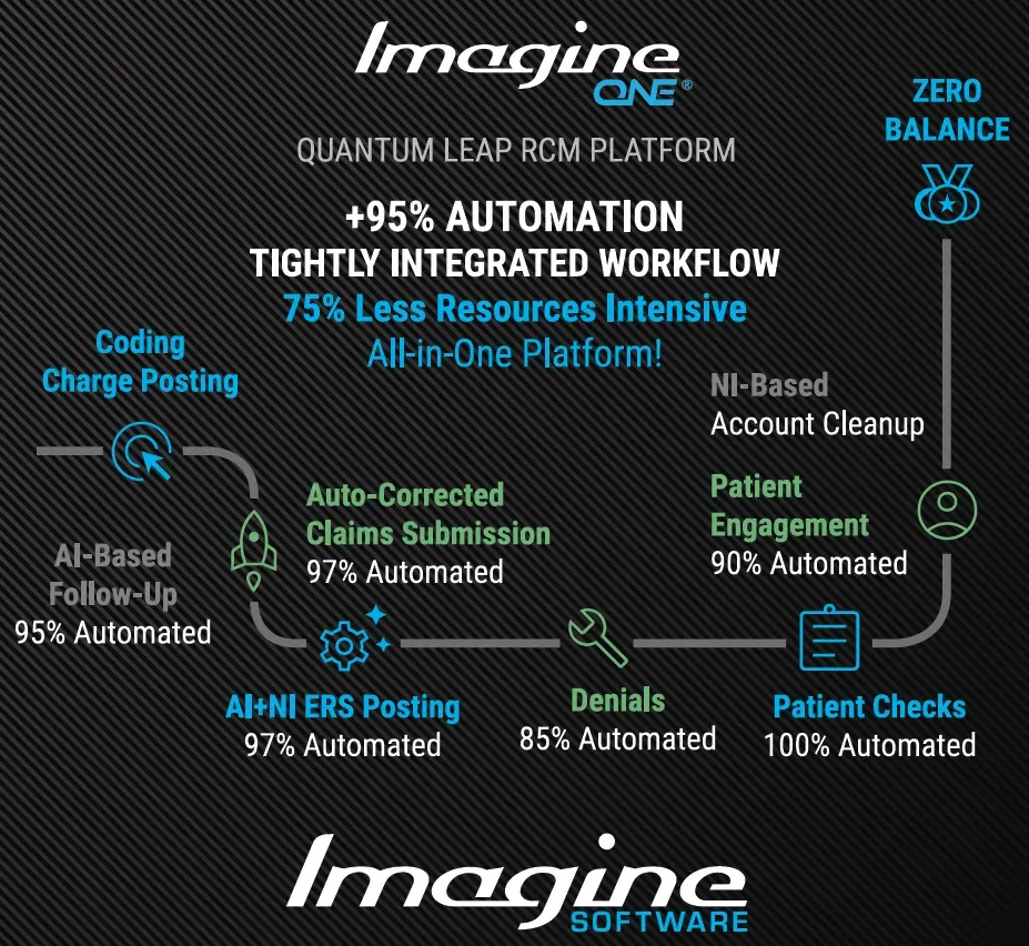 ImagineOne Quantum Lerap