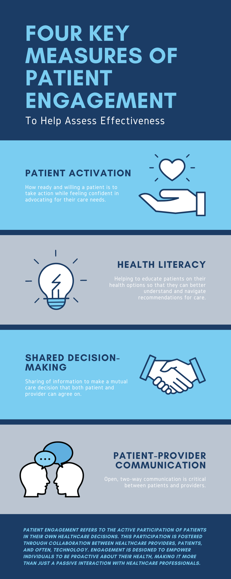 four key measures of patient engagement infographic