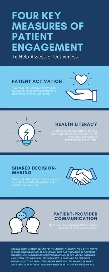 four key measures of patient engagement